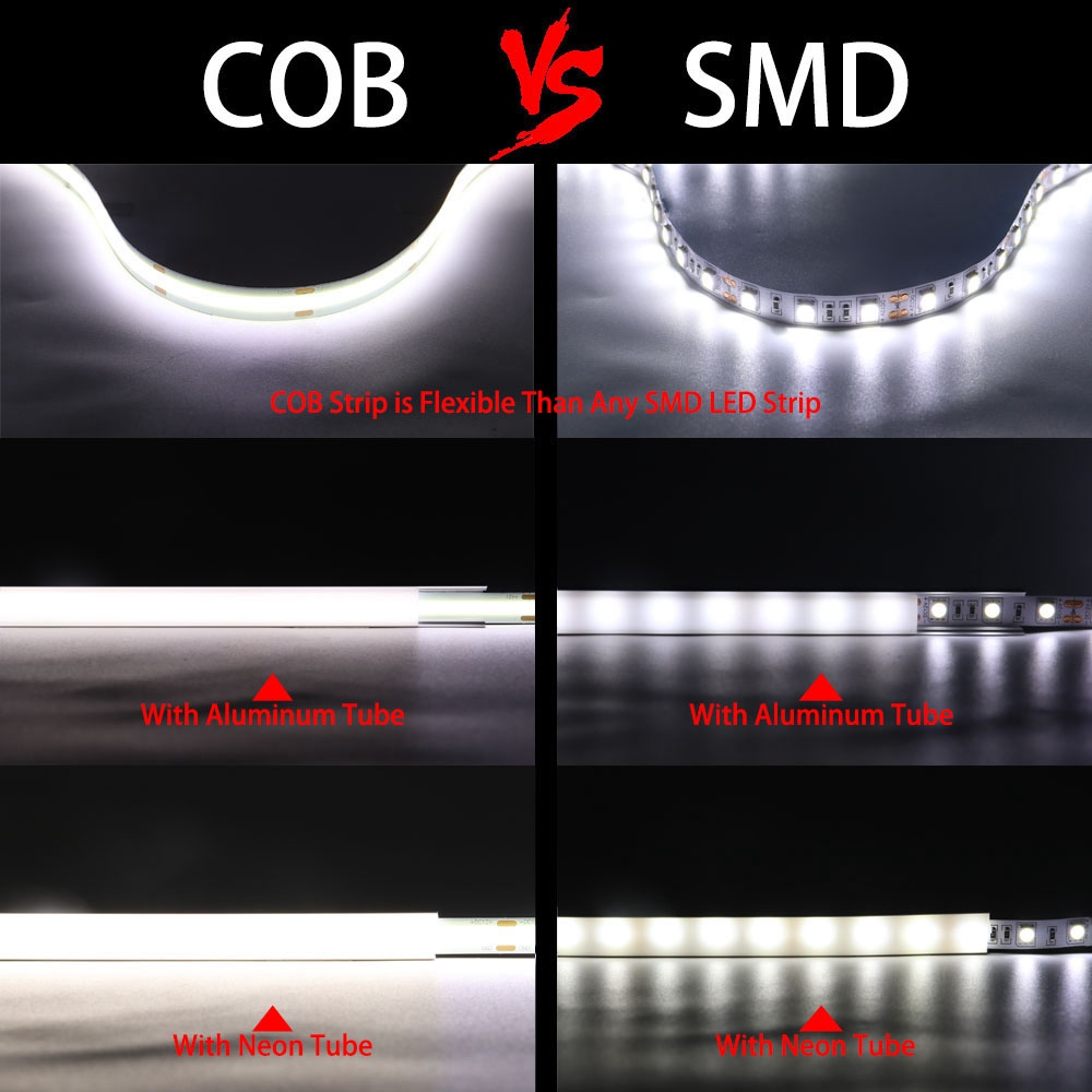 FOB COB Светодиодная лента 480 – обзор и цена Lighting Decor And More