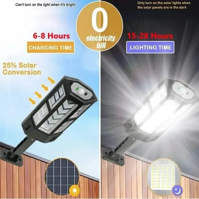 Солнечный светодиодный светиль – обзор и цена Led Lighting Decor