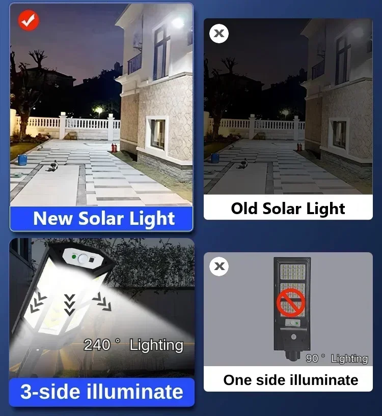 Солнечный светодиодный светиль – обзор и цена Led Lighting Decor